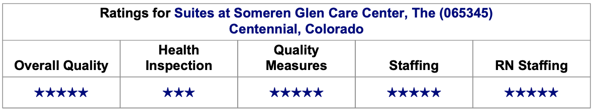 cms rating